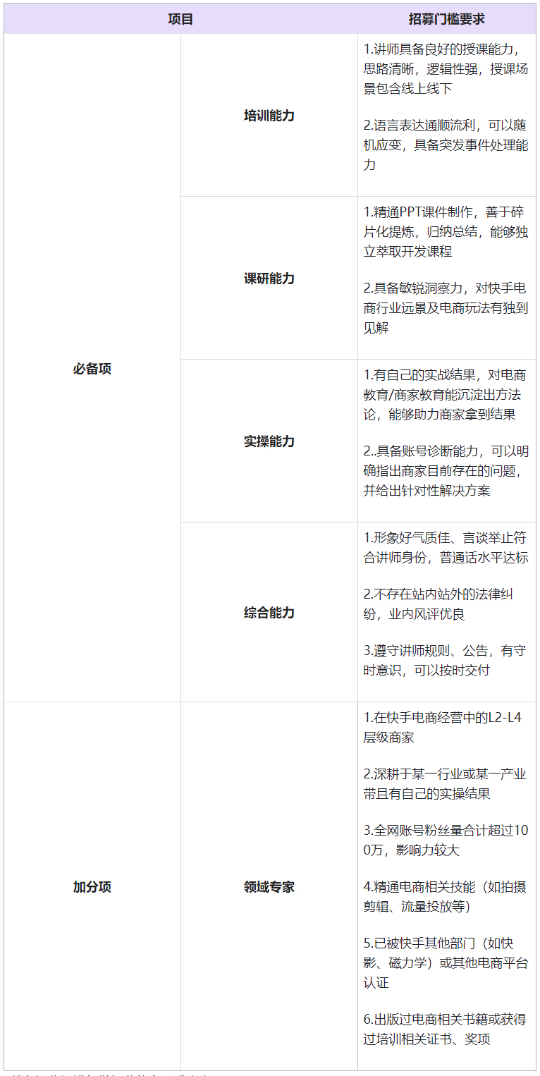 2023快手领航计划电商认证讲师招募要求有哪些？